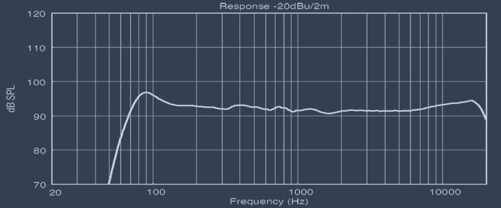 Loudspeaker Sensitivity