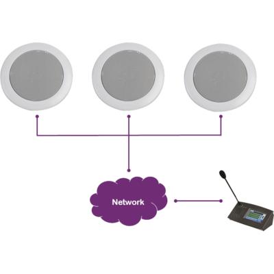 Terracom RCS6COAX-IP