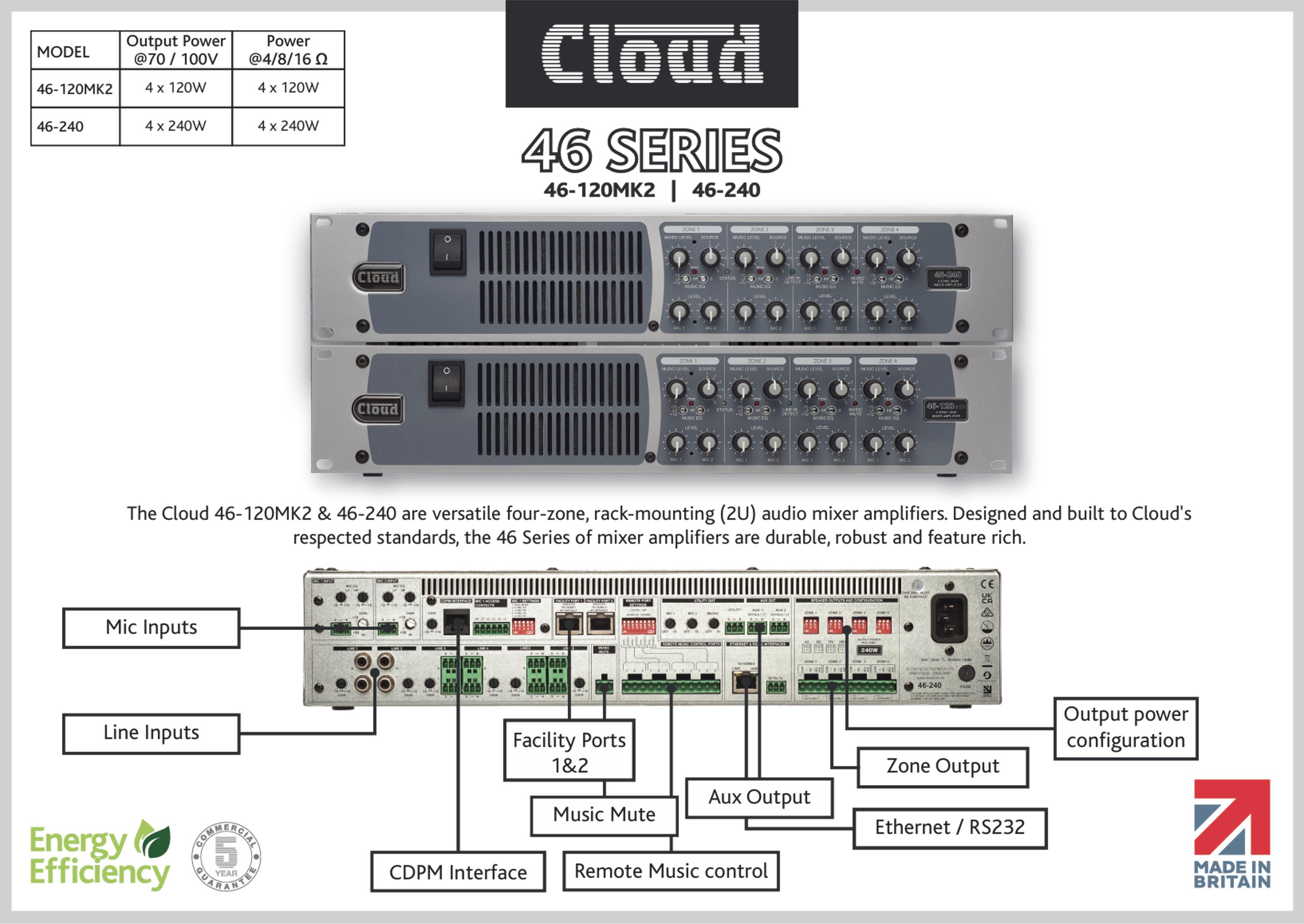 Cloud Electronics 46-240
