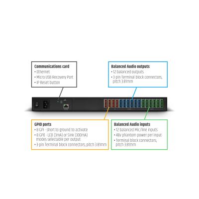 LD Systems Zone X 1212