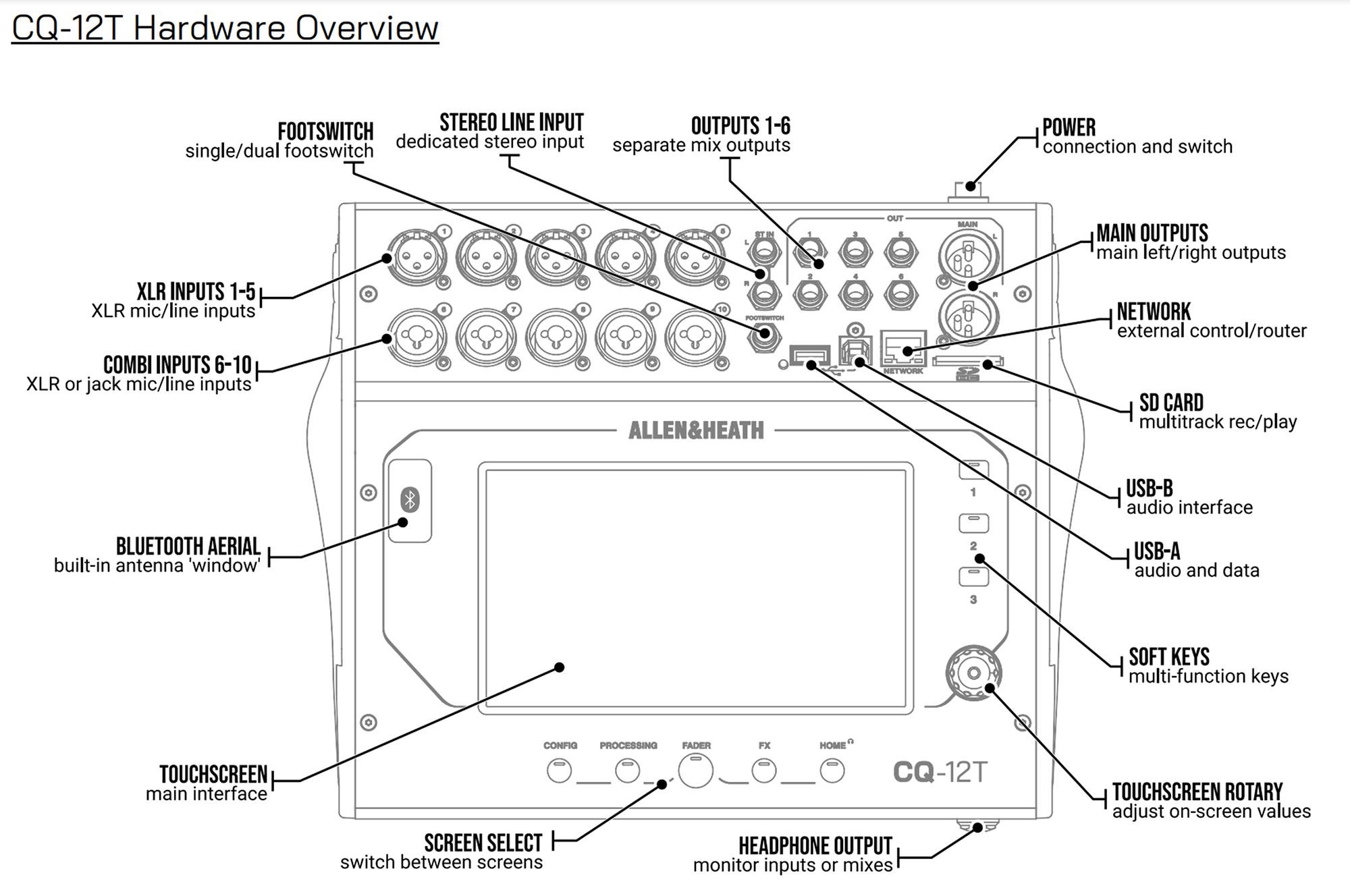 Allen & Heath CQ-12T