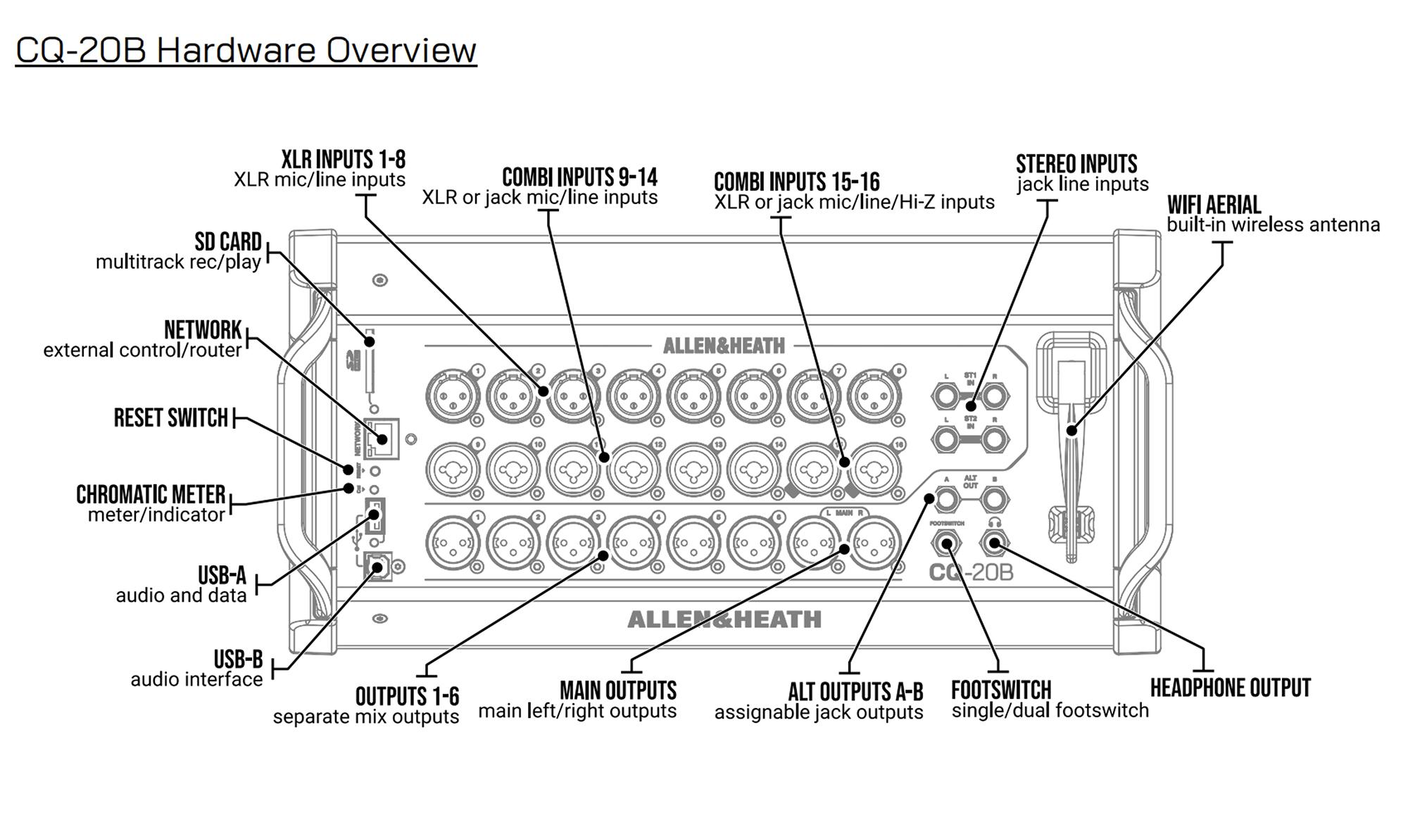 Allen & Heath CQ-20B