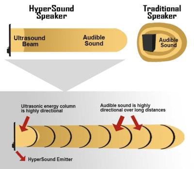 Waves System Hypersound Stereo Pack