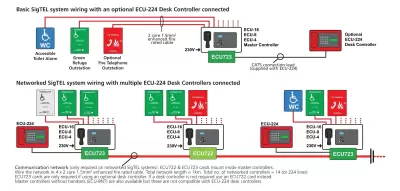 SigTEL EVC302RLK
