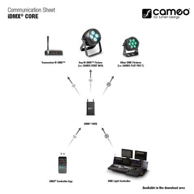 Cameo iDMX T3