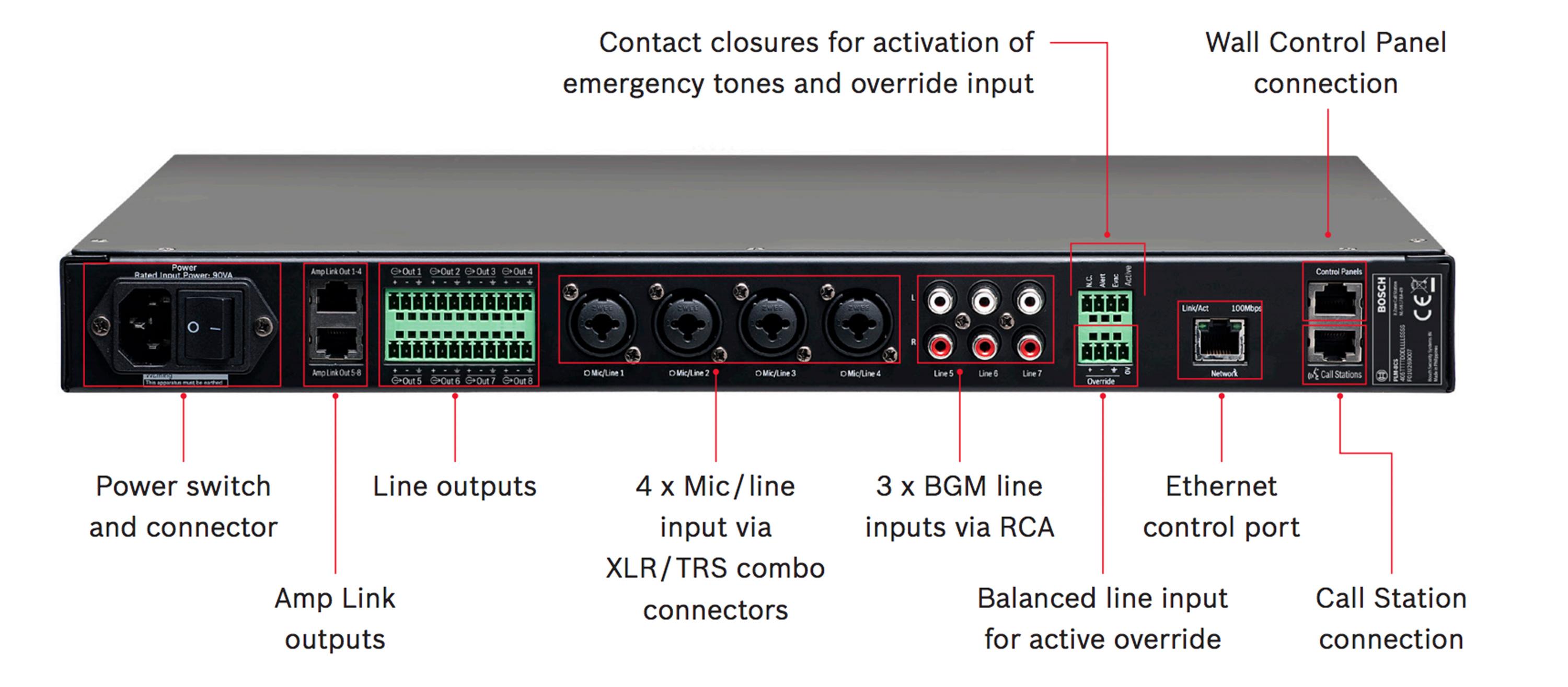 Bosch PLM-8M8 Archived