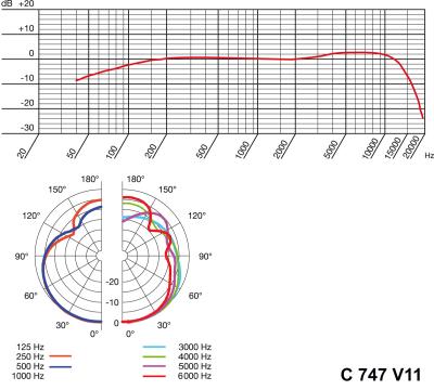 AKG C747 V11