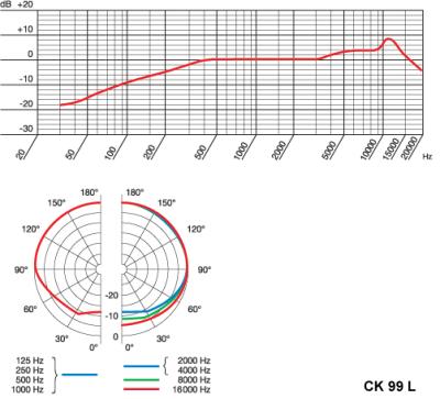 AKG CK99 L