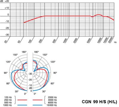 AKG CGN99 H/L