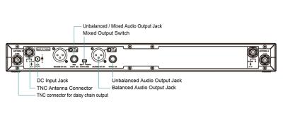 Mipro ACT-2412A