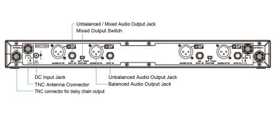 Mipro ACT-2414A