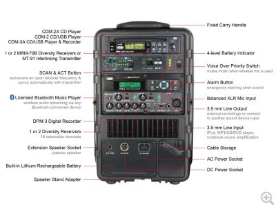 Mipro MA-505